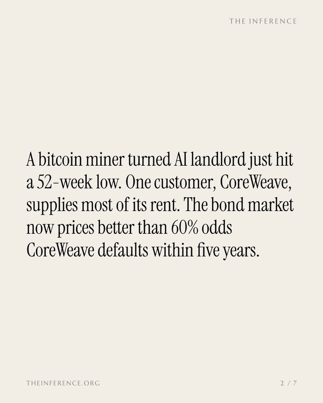 CoreWeave owes $10.6 billion by 2027; its landlord Core Scientific just hit a 52-week low of $12.79 — slide 1