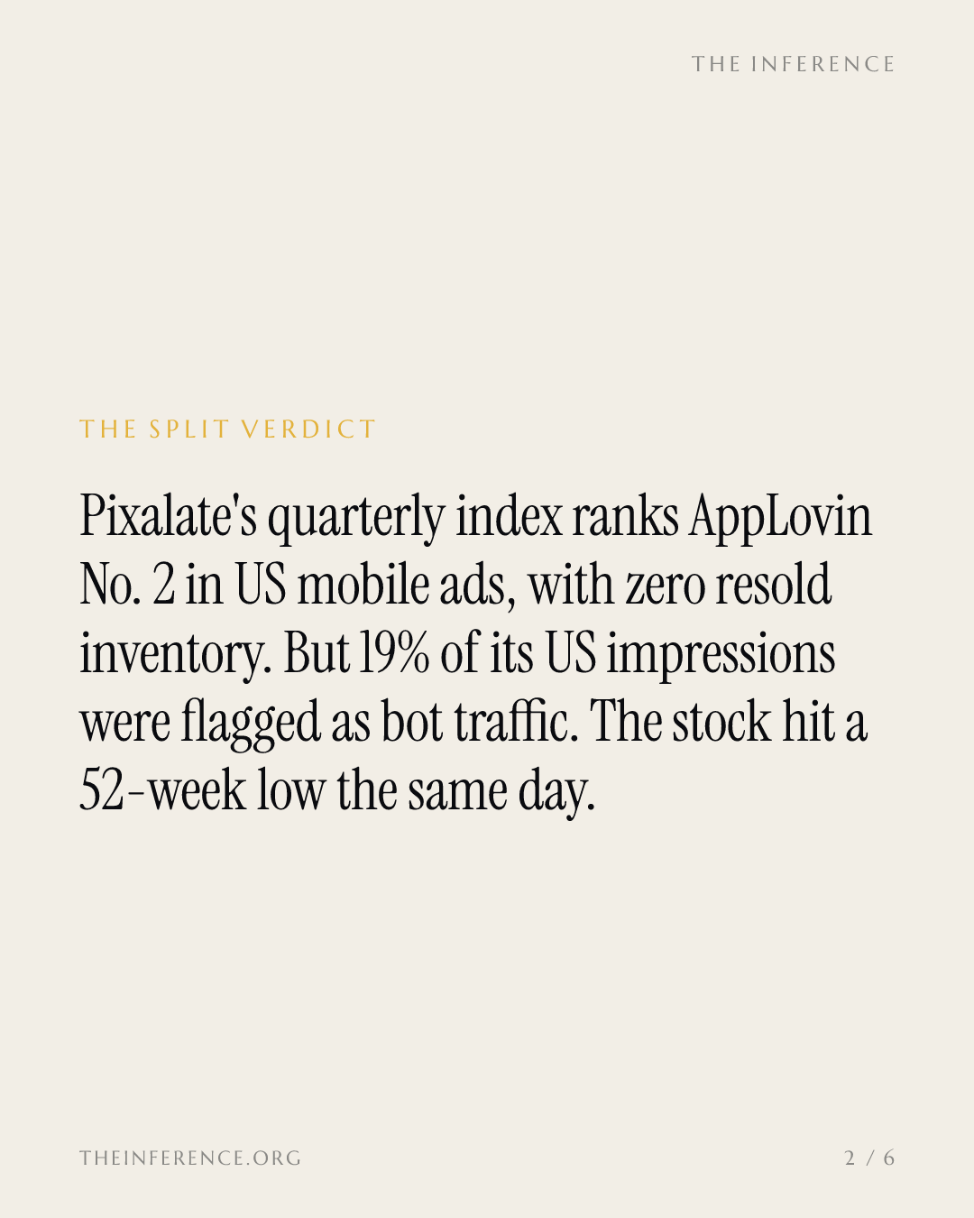 Pixalate ranks AppLovin No. 2 in US mobile ads with 0% resale but flags 19% as bot traffic at a 52-week low — slide 1