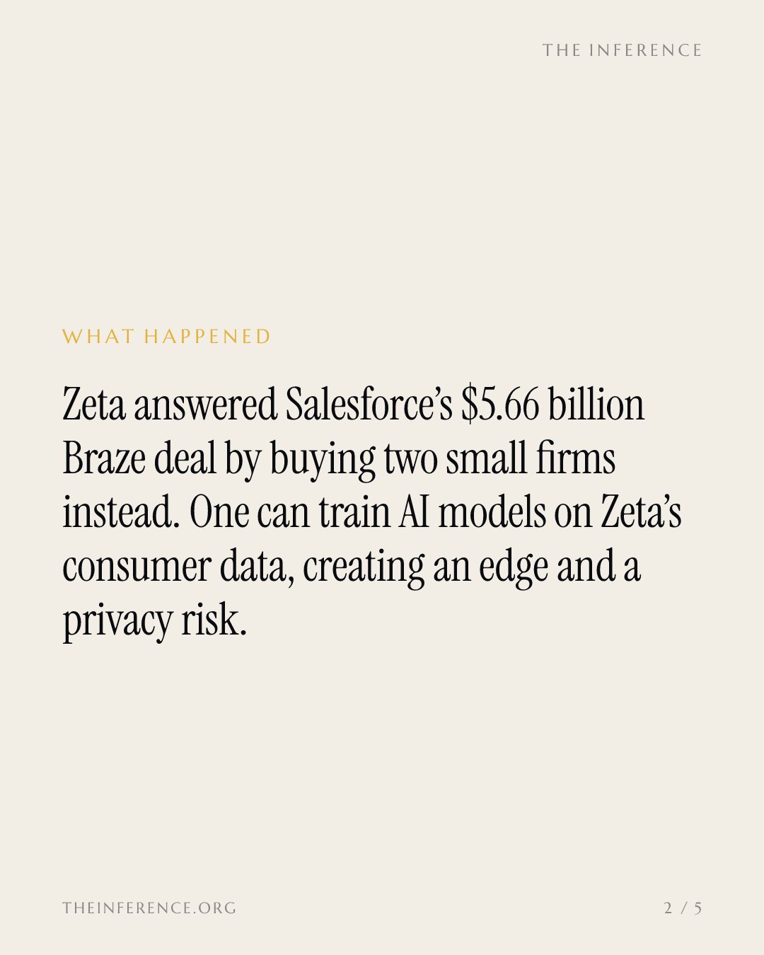 Salesforce paid $5.66 billion for Braze; Zeta's answer puts its consumer data inside AI models — slide 1