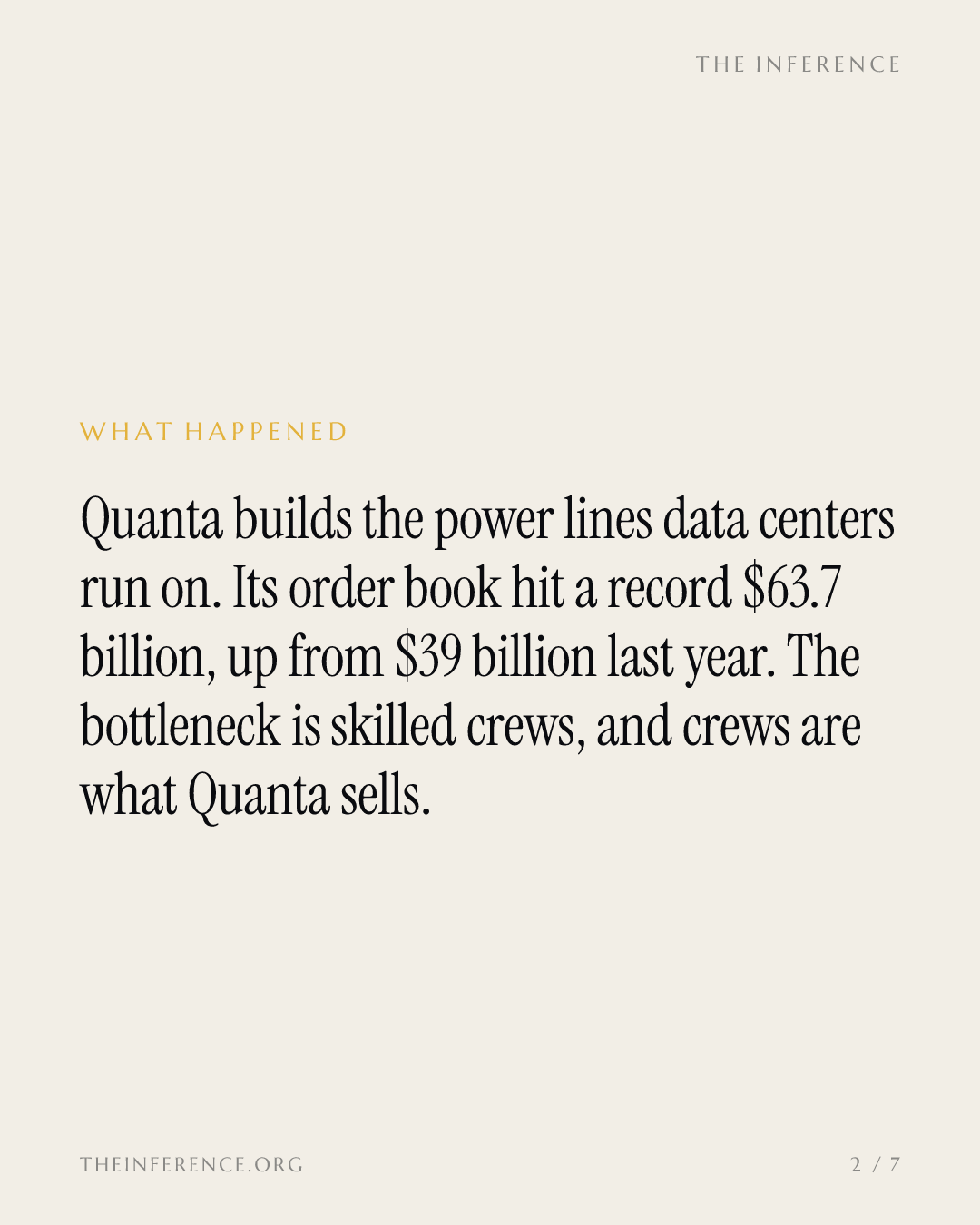 Quanta just booked the AI buildout's labor constraint as a $63.7 billion backlog — slide 1