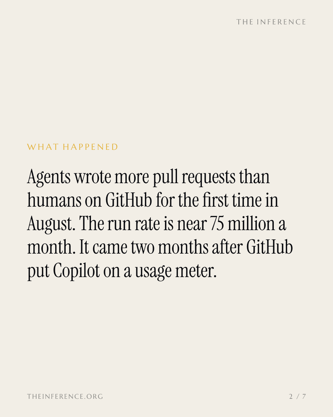 GitHub's agent pull requests beat human ones in August, near 75 million a month, as Microsoft meters Copilot — slide 1