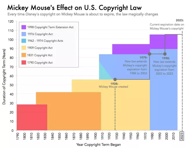 Mickey Mouse Clubhouse logo and symbol, meaning, history, PNG