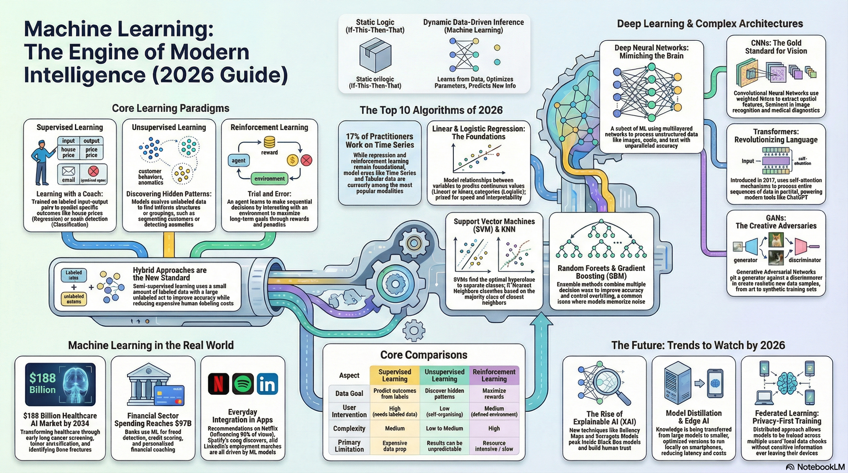 Infographic
