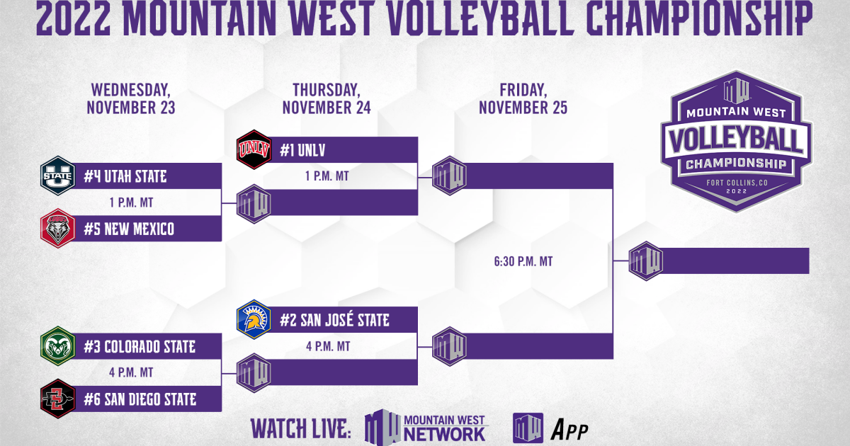 2022 Mountain West Volleyball Championship Bracket Announced Mountain