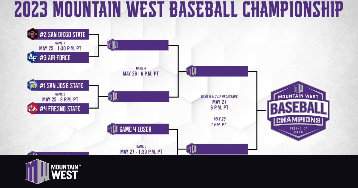 BSB: Bracket Announced for 2023 C-USA Baseball Championship