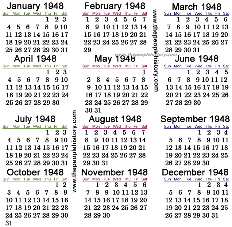 What Happened in 1948 including Pop Culture, Significant Events, Key