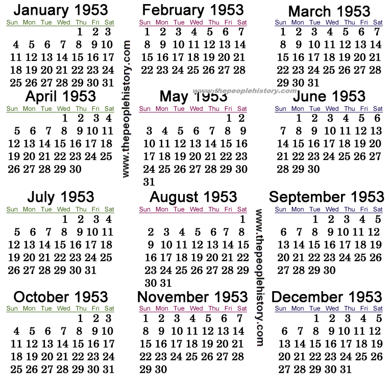 What Happened in 1953 including Pop Culture, Significant Events, Key