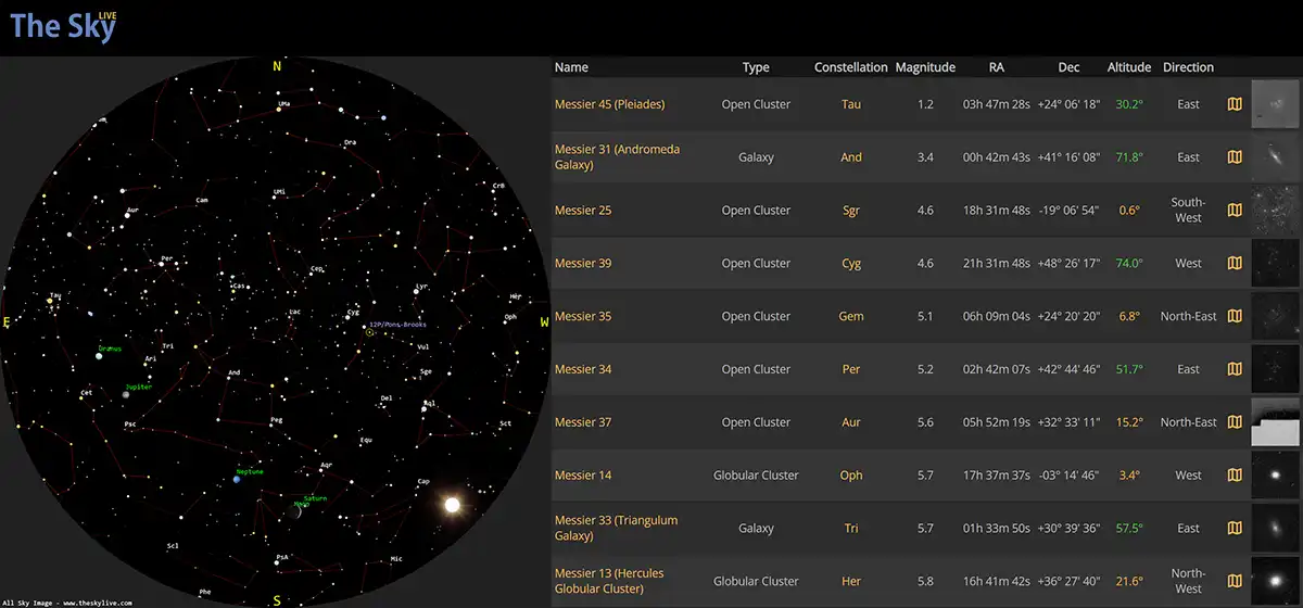 Visible Celestial Objects TheSkyLive