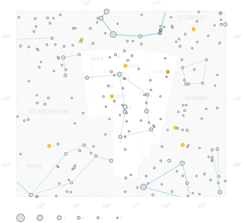 Chart of  constellation