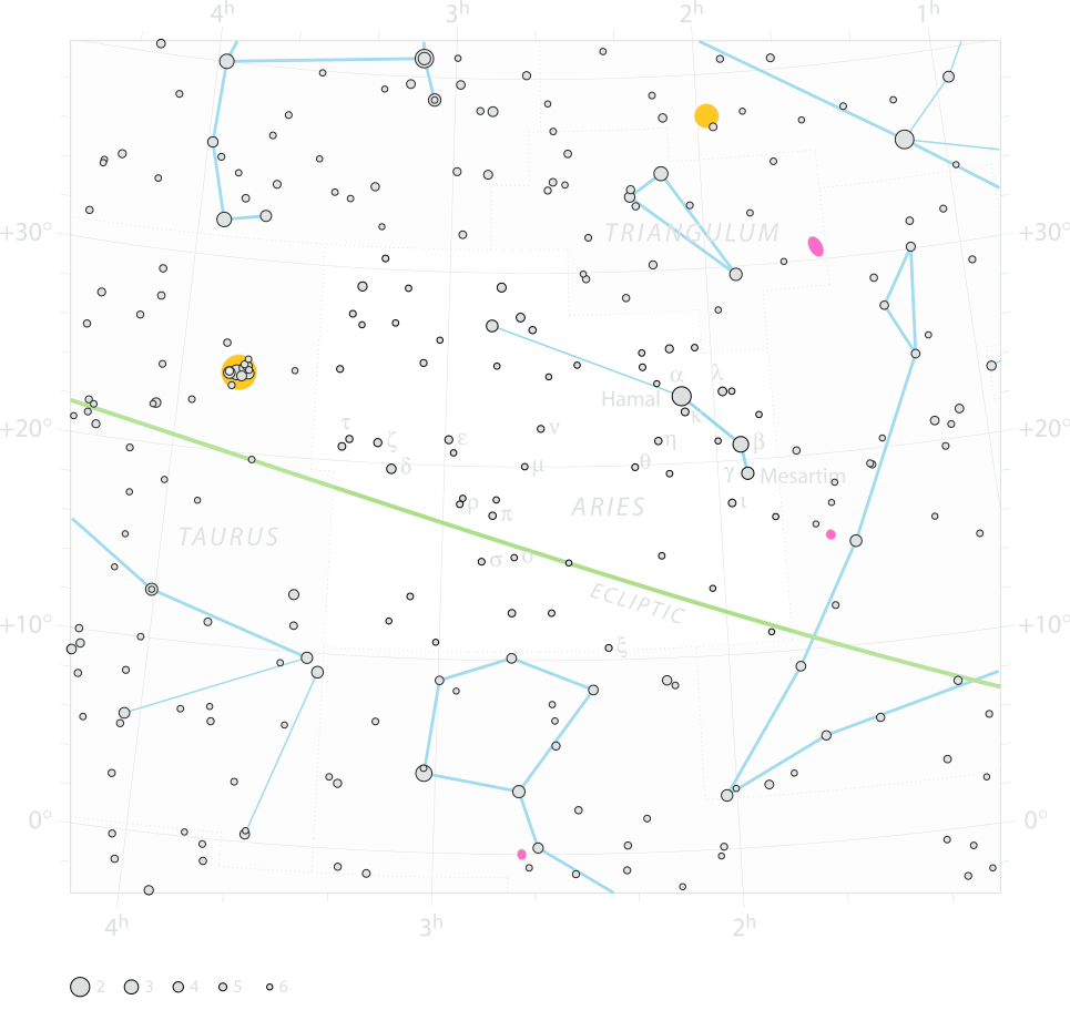 Chart of  constellation