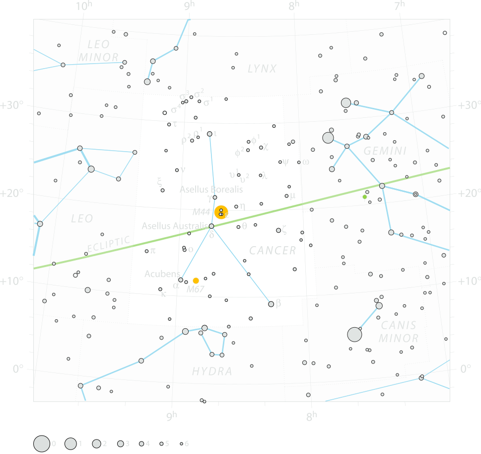 Chart of  constellation