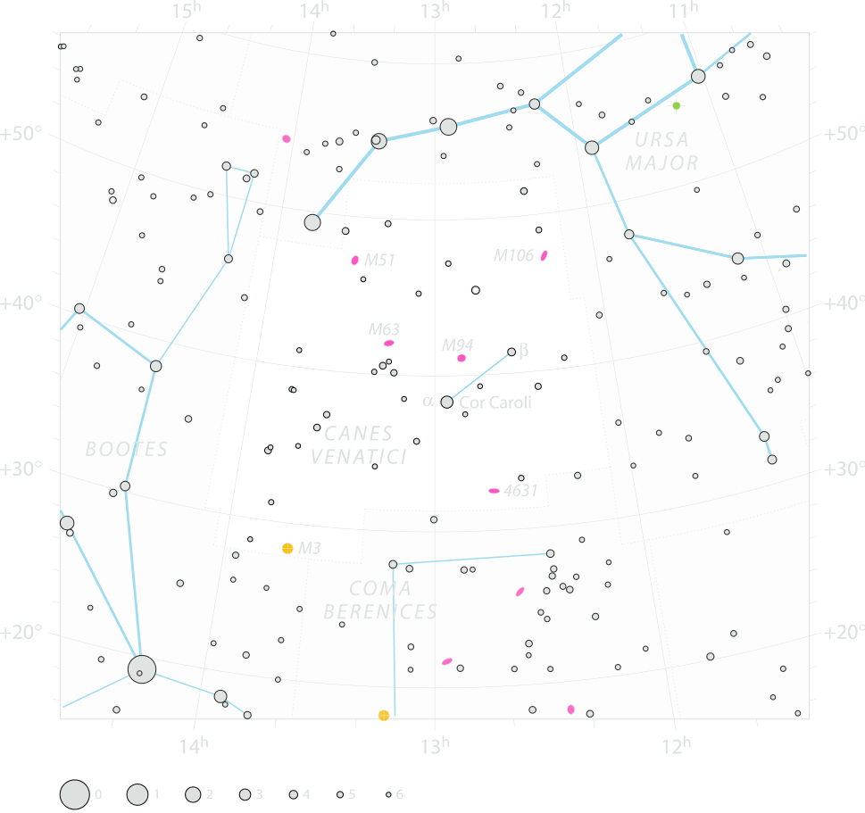 Chart of  constellation