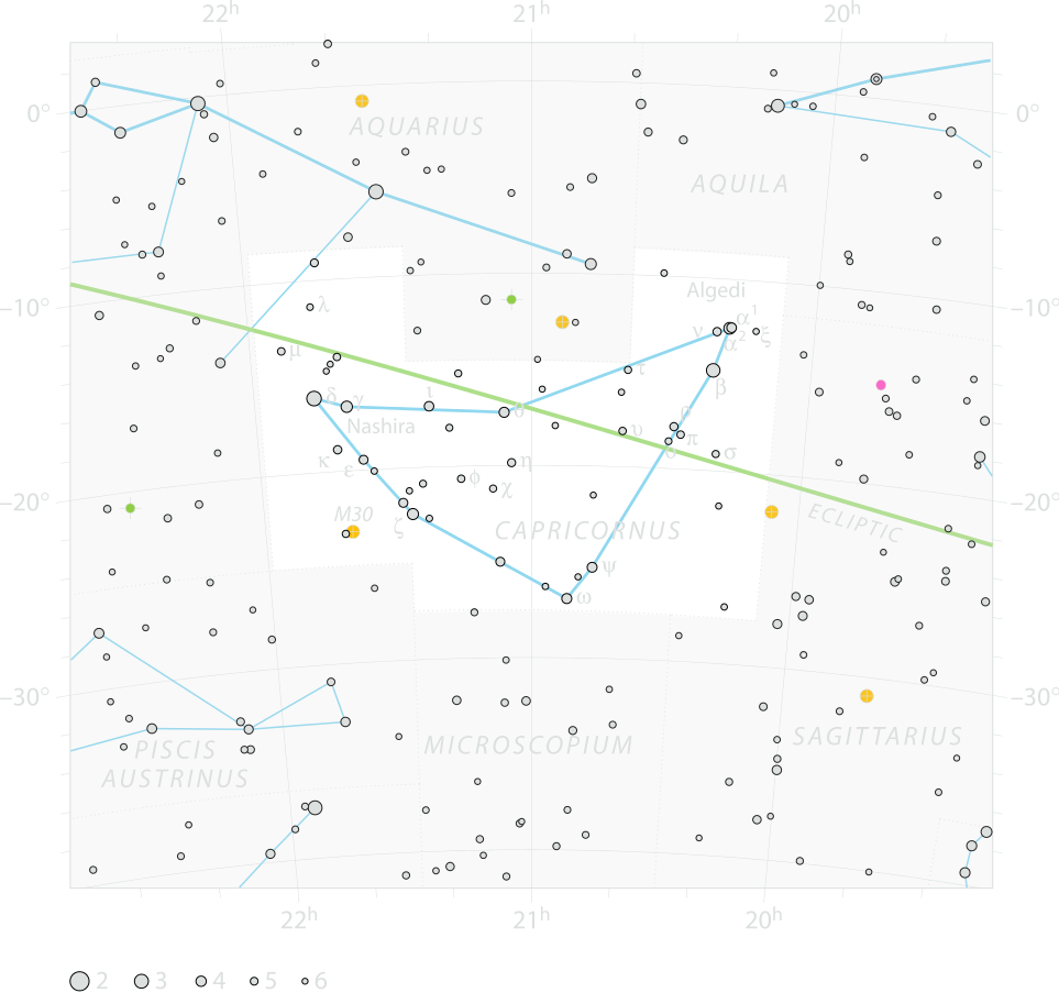 Chart of  constellation