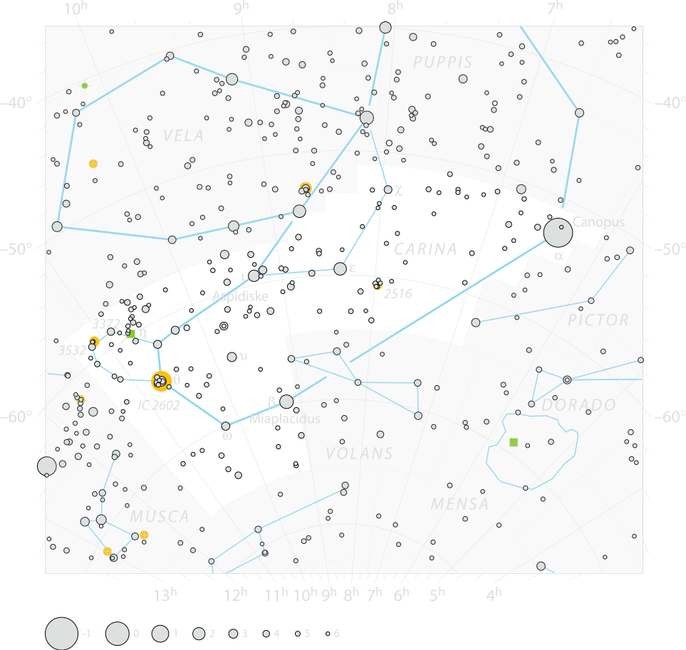Chart of  constellation