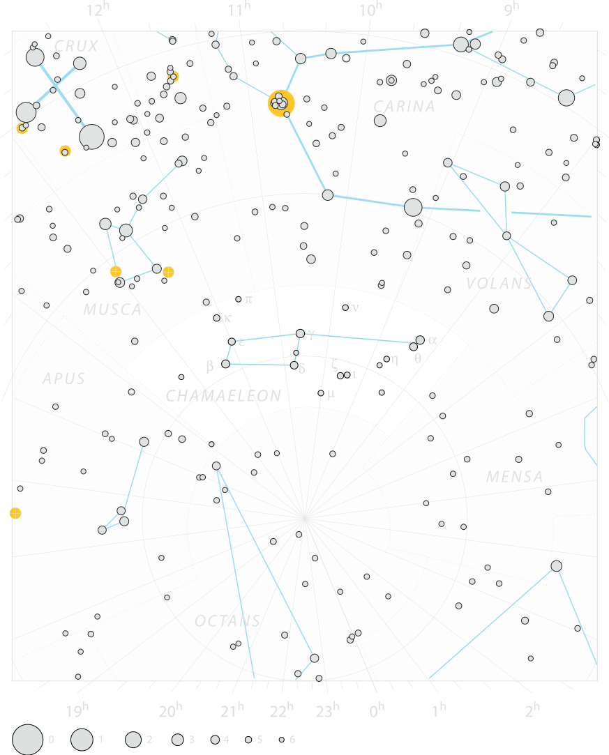 Chart of  constellation