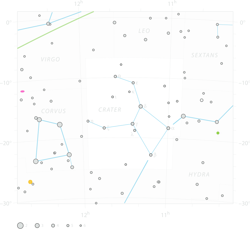 Chart of  constellation