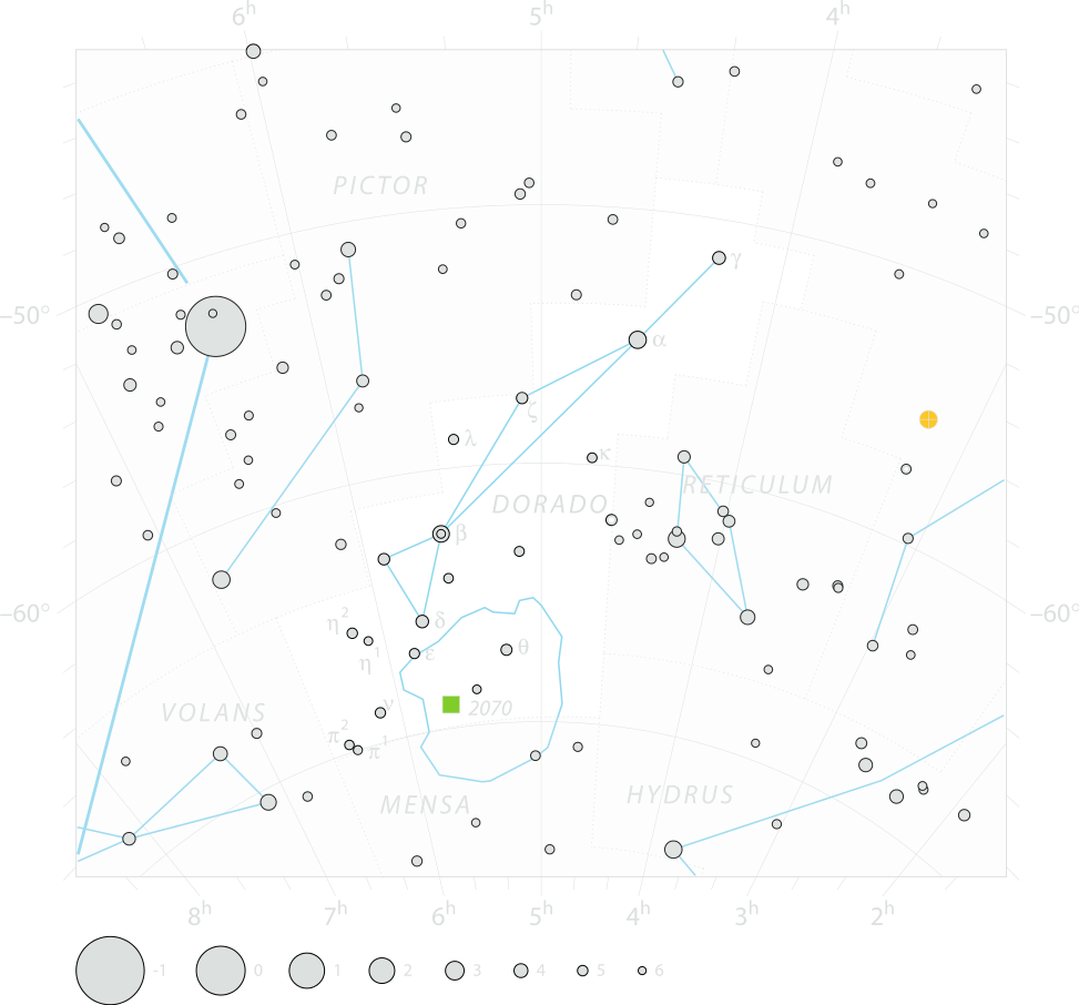 Chart of  constellation