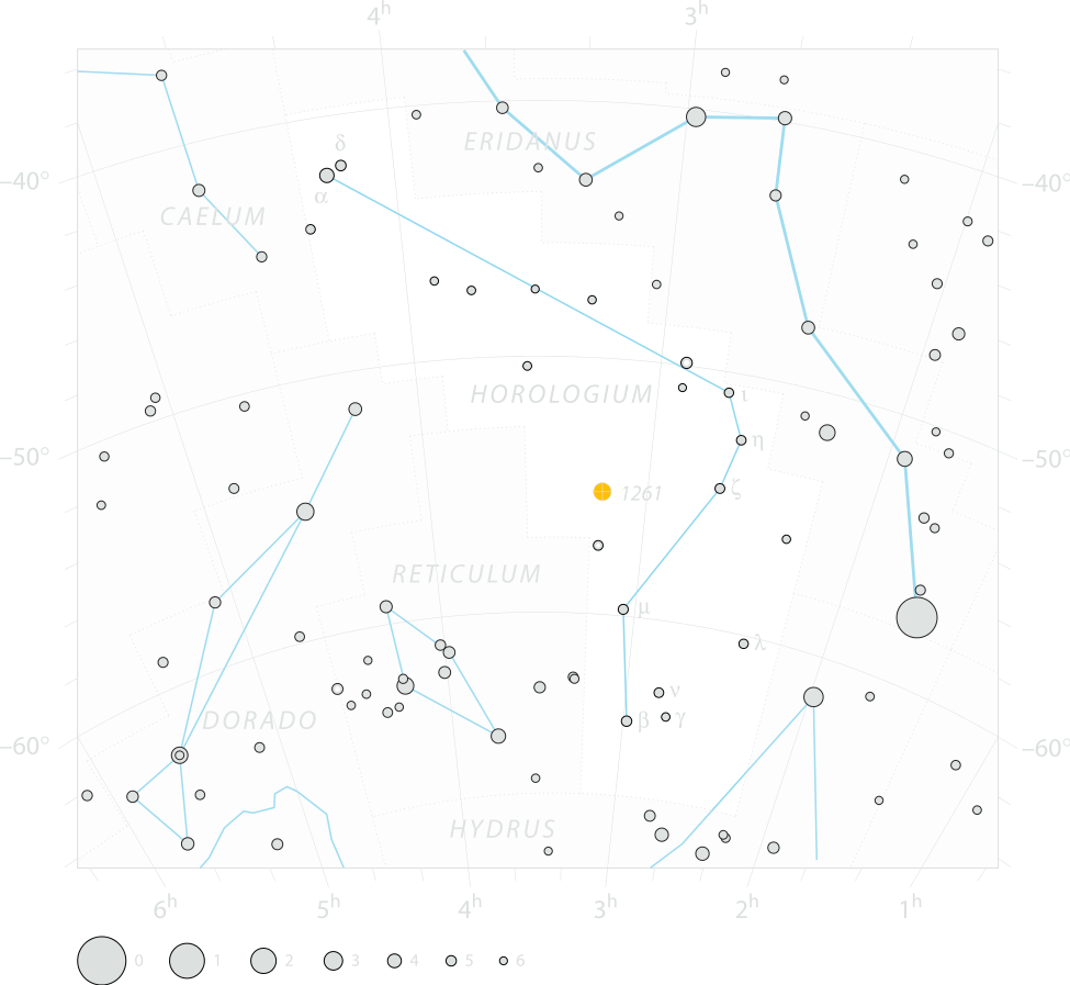 horologium constellation