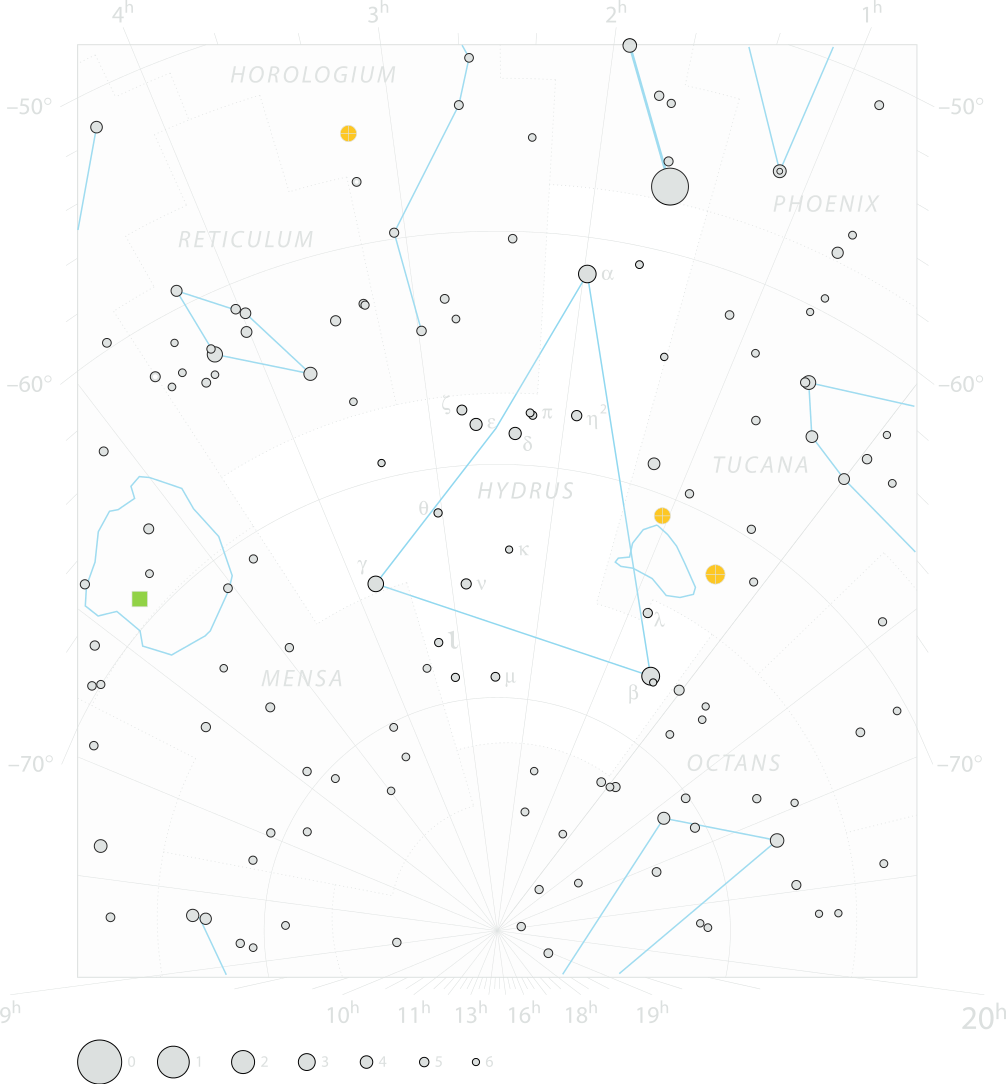 Chart of  constellation