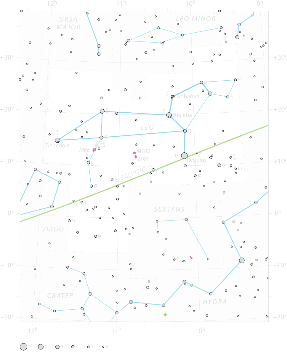 Chart of  constellation