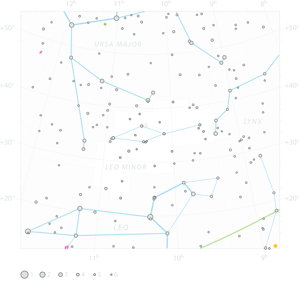 leo minor constellation