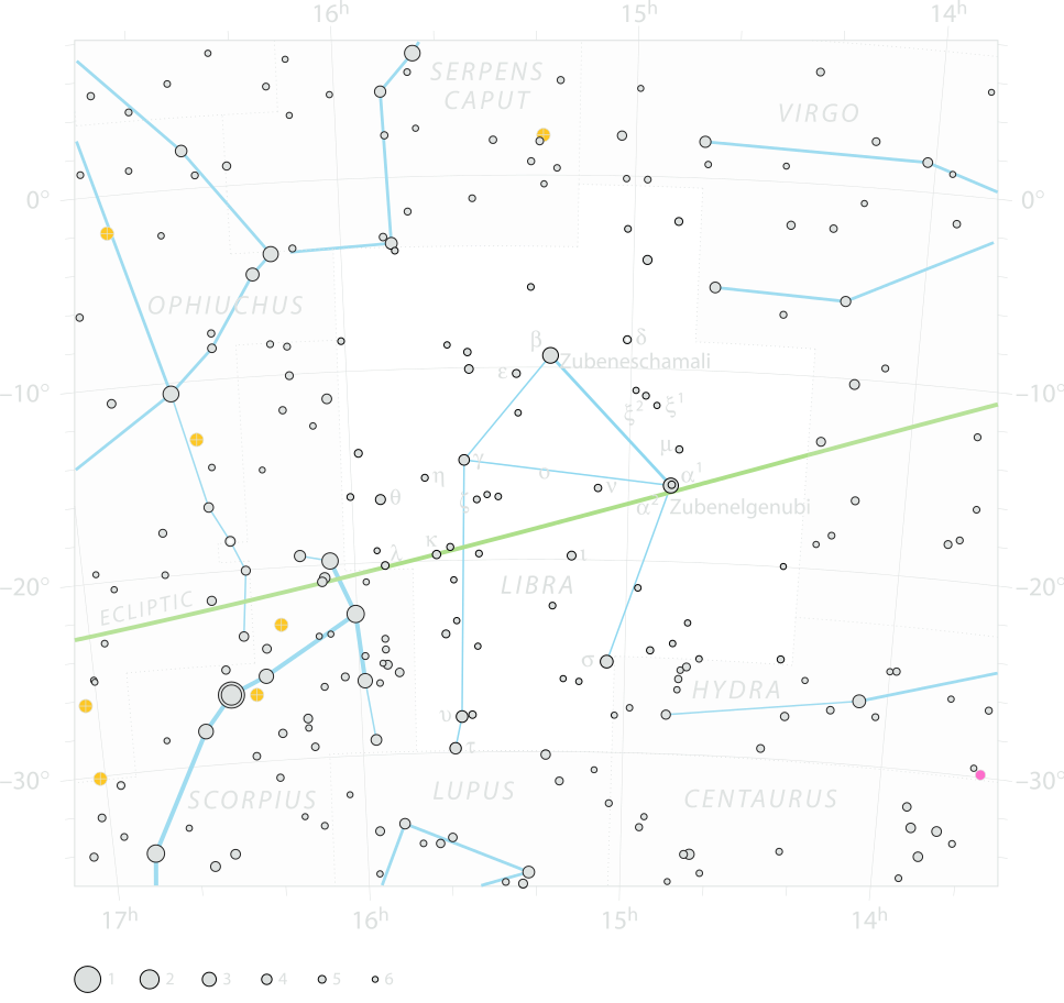 Chart of  constellation