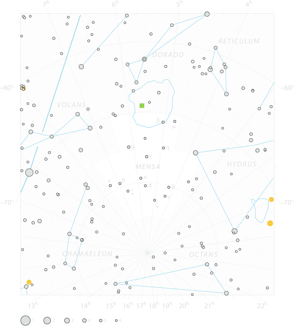 Chart of  constellation