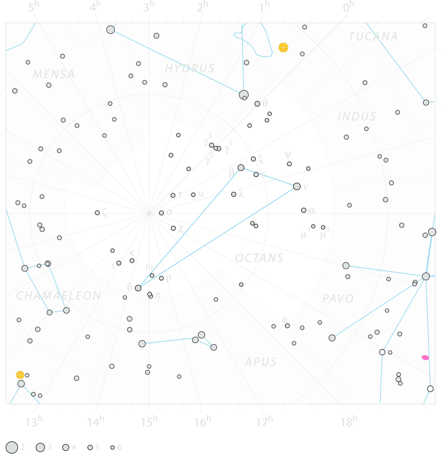 Chart of  constellation