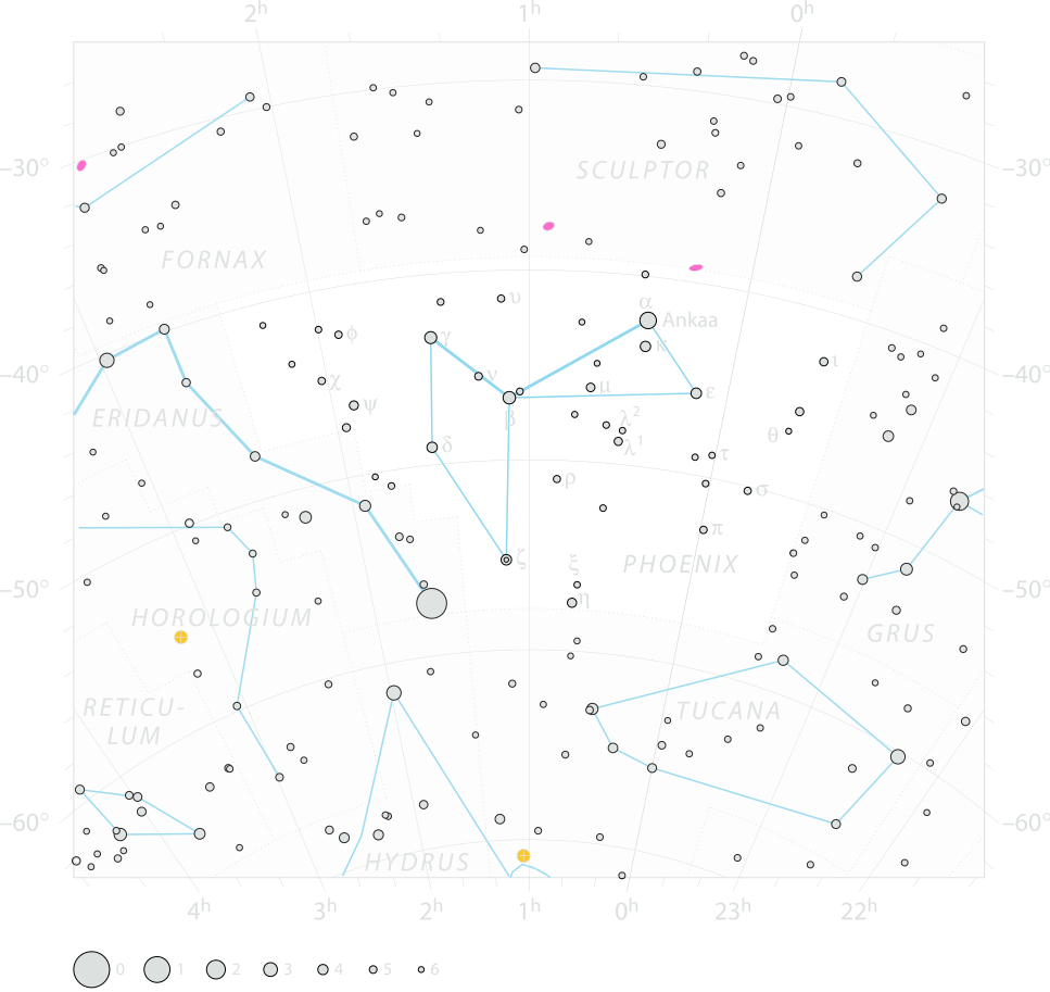 Chart of constellation