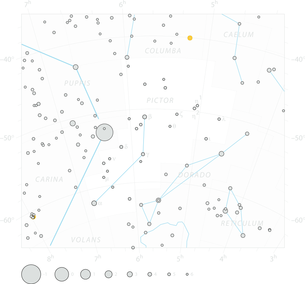 Chart of  constellation