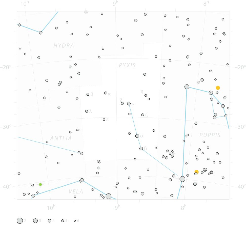 Chart of  constellation