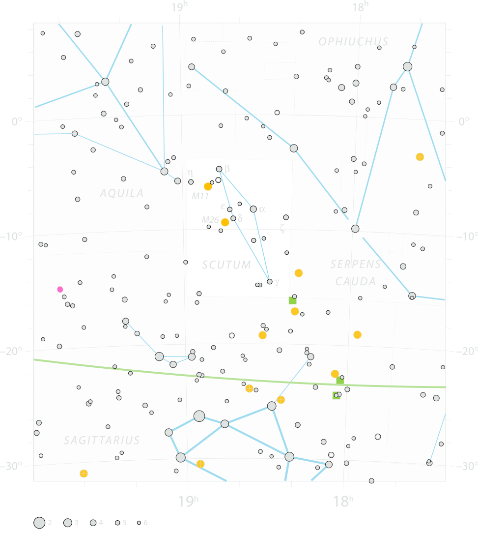 Chart of  constellation