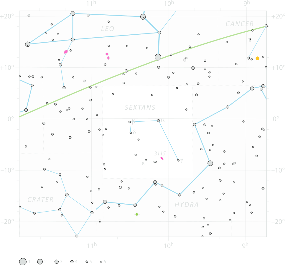 Chart of  constellation