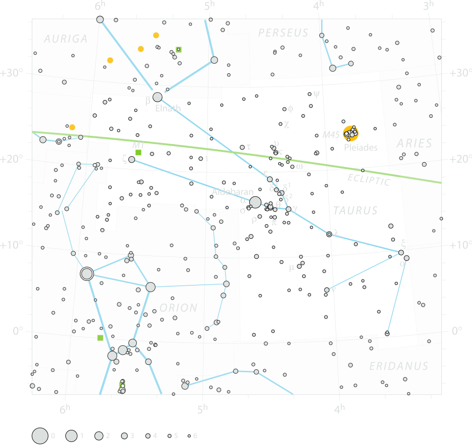 Chart of  constellation