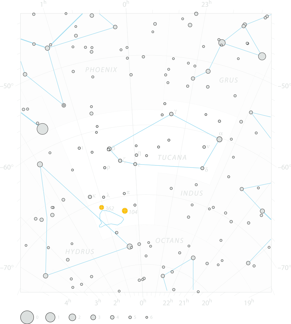 Chart of  constellation