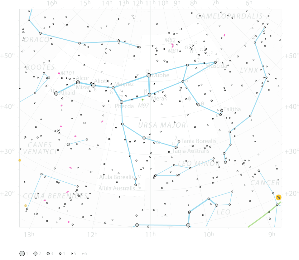 Chart of  constellation