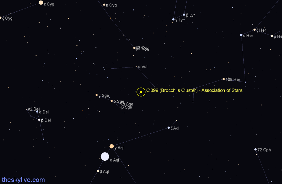 Finder chart Cl399 (Brocchi's Cluster) - Association of Stars in Vulpecula star