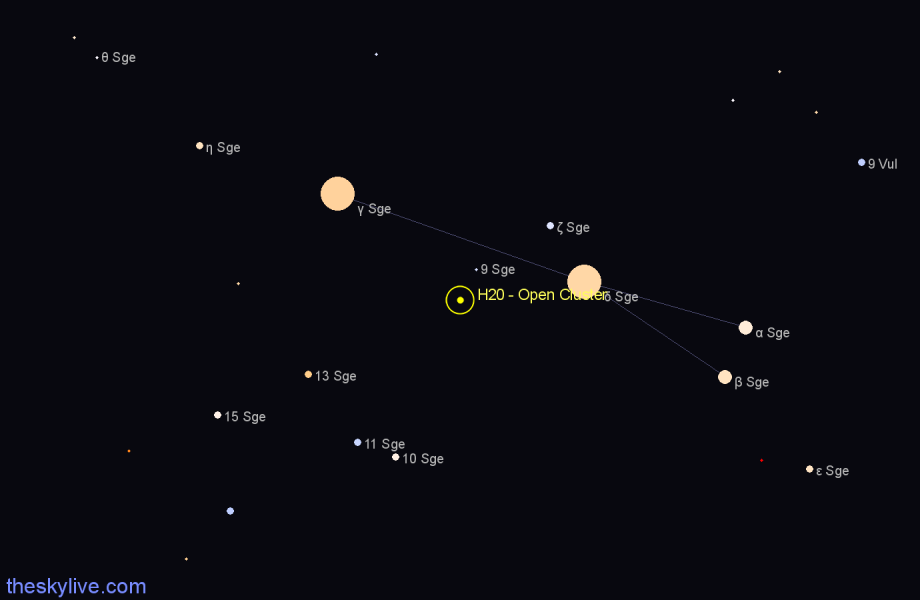 Finder chart H20 - Open Cluster in Sagitta star