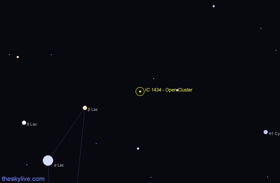 Finder chart IC 1434 - Open Cluster in Lacerta star