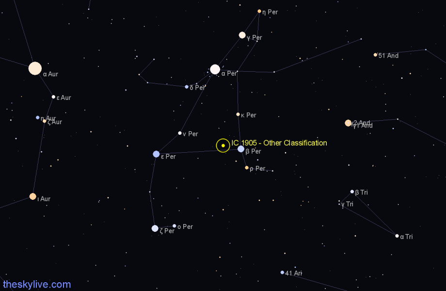 Finder chart IC 1905 - Other Classification in Perseus star