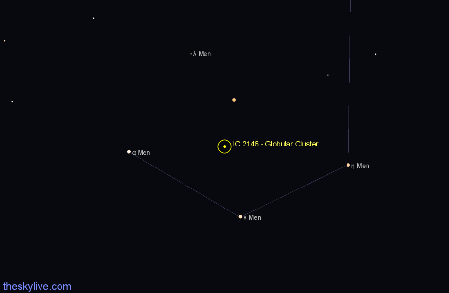 Finder chart IC 2146 - Globular Cluster in Mensa star