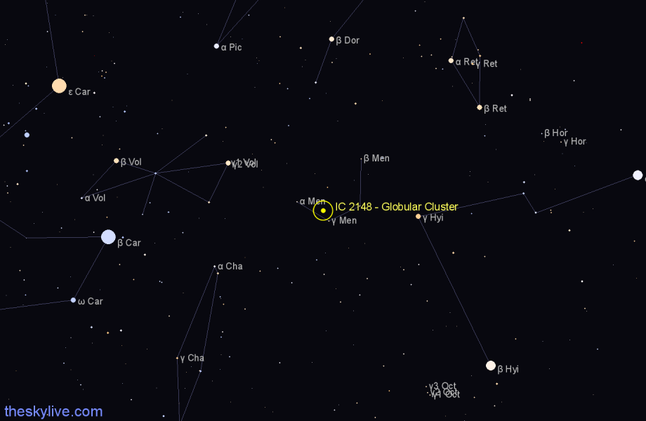 Finder chart IC 2148 - Globular Cluster in Mensa star