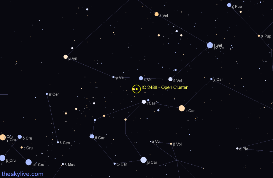 Finder chart IC 2488 - Open Cluster in Carina star