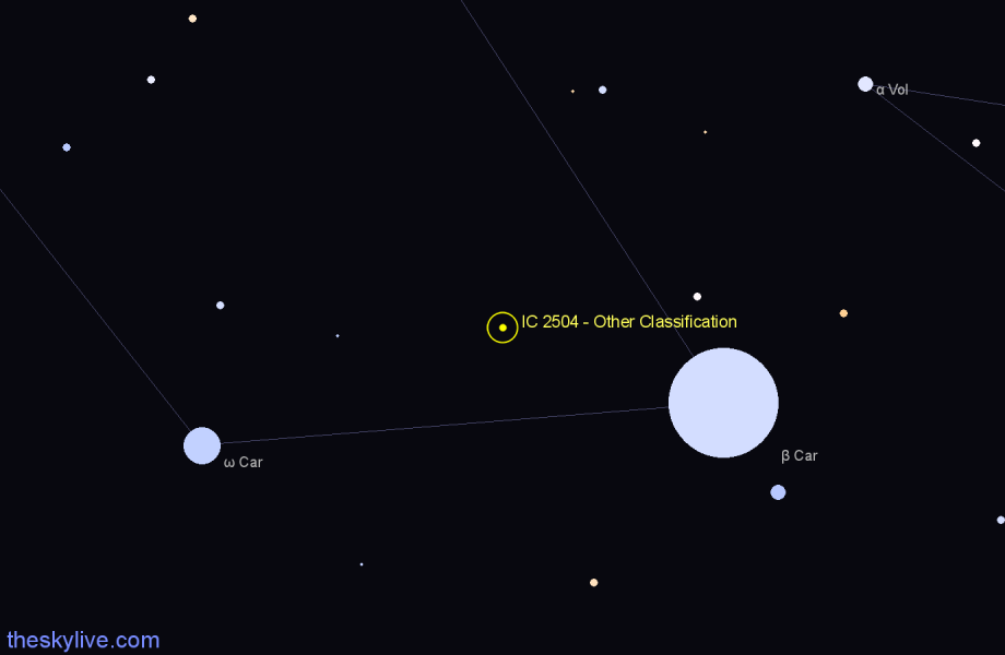 Finder chart IC 2504 - Other Classification in Carina star