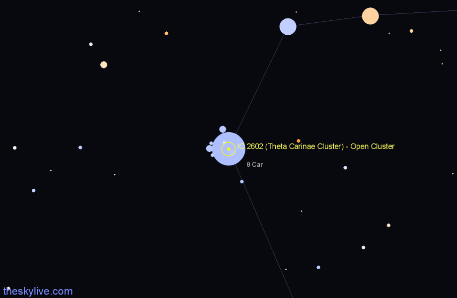 Finder chart IC 2602 (Theta Carinae Cluster) - Open Cluster in Carina star