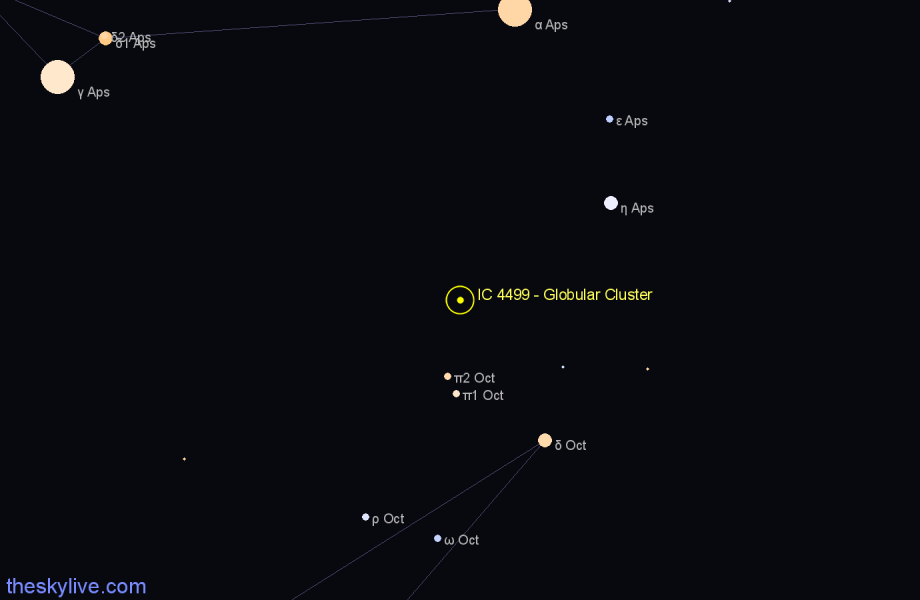 Finder chart IC 4499 - Globular Cluster in Apus star