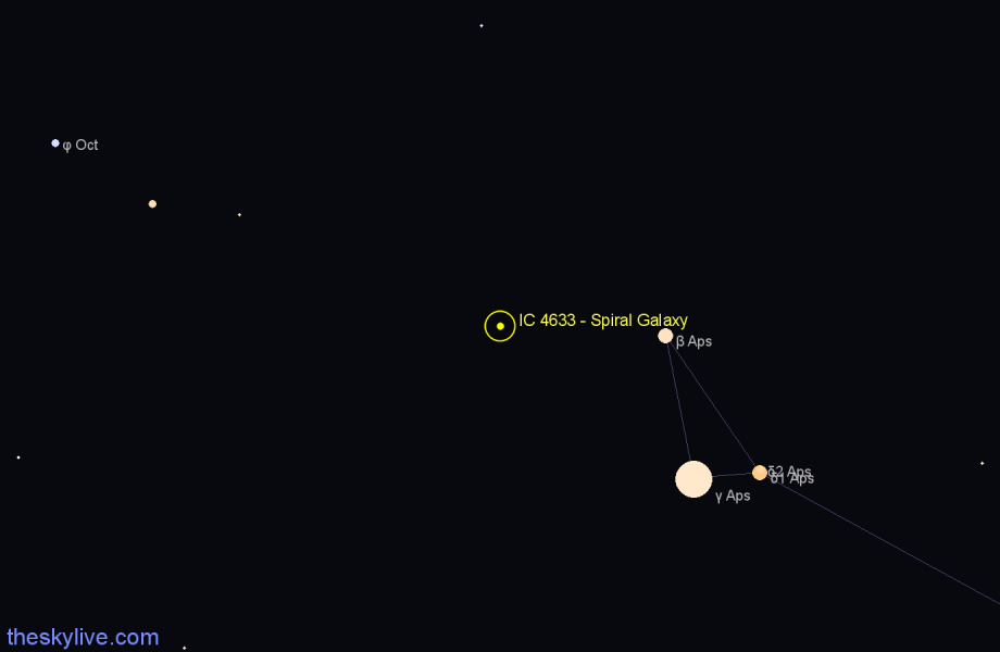 Finder chart IC 4633 - Spiral Galaxy in Apus star