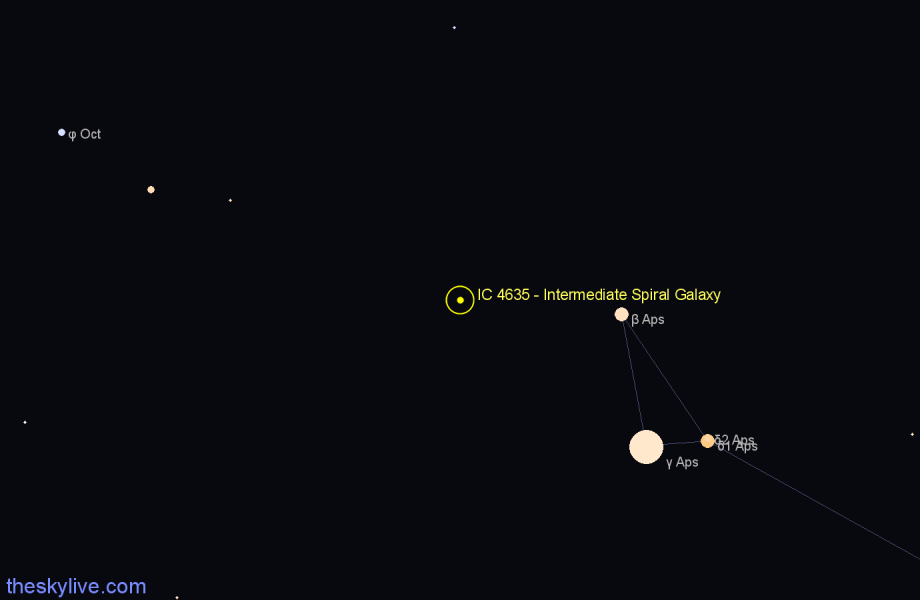 Finder chart IC 4635 - Intermediate Spiral Galaxy in Apus star