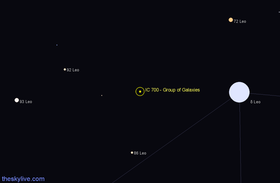 Finder chart IC 700 - Group of Galaxies in Leo star