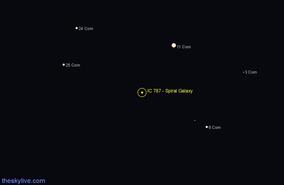 Finder chart IC 787 - Spiral Galaxy in Coma Berenices star